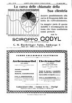 giornale/UM10002936/1929/unico/00000598