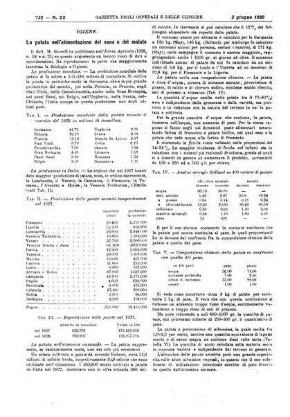 Gazzetta degli ospedali e delle cliniche