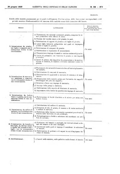 Gazzetta degli ospedali e delle cliniche