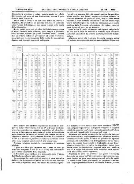 Gazzetta degli ospedali e delle cliniche