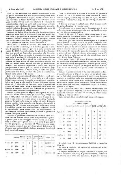 Gazzetta degli ospedali e delle cliniche