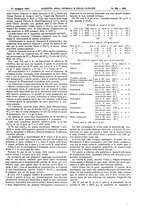 giornale/UM10002936/1931/unico/00000803