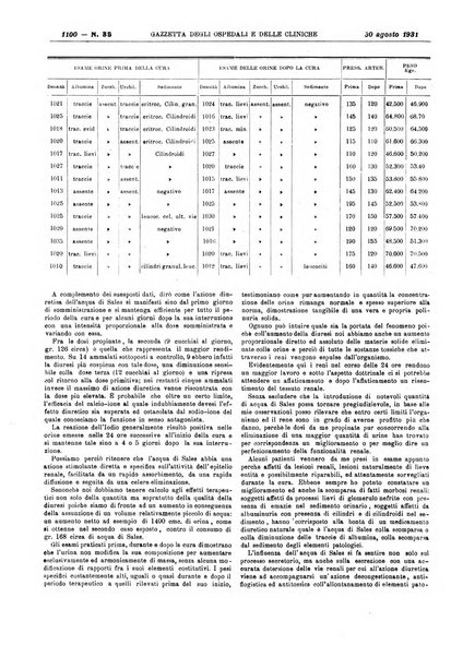 Gazzetta degli ospedali e delle cliniche