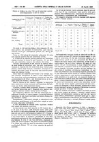 giornale/UM10002936/1932/V.53.2/00000118