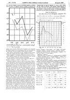 giornale/UM10002936/1933/V.54.1/00000470