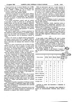 giornale/UM10002936/1933/V.54.2/00000217