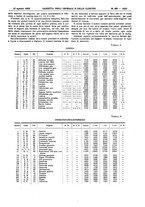 giornale/UM10002936/1933/V.54.2/00000221