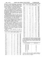 giornale/UM10002936/1933/V.54.2/00000360