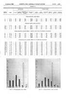 giornale/UM10002936/1933/V.54.2/00000509