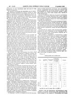 giornale/UM10002936/1934/V.55.1/00000048