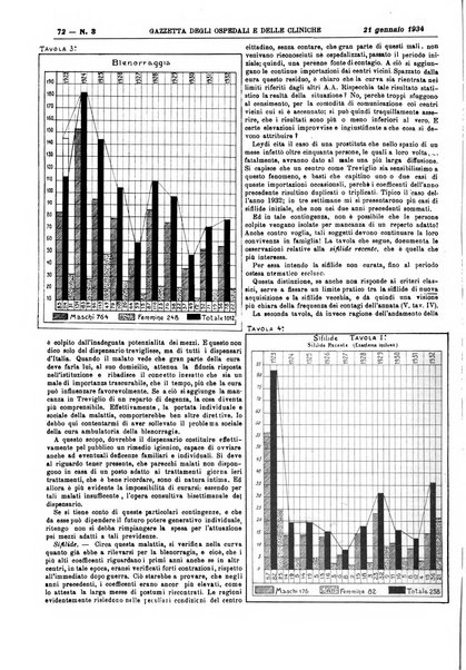 Gazzetta degli ospedali e delle cliniche