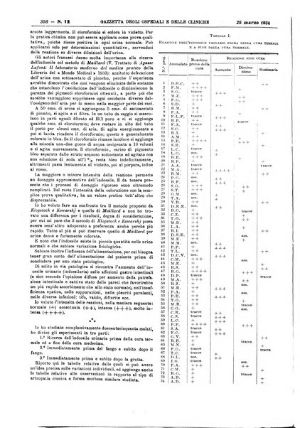 Gazzetta degli ospedali e delle cliniche