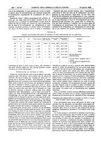 giornale/UM10002936/1934/V.55.1/00000522