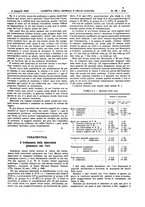 giornale/UM10002936/1934/V.55.1/00000653