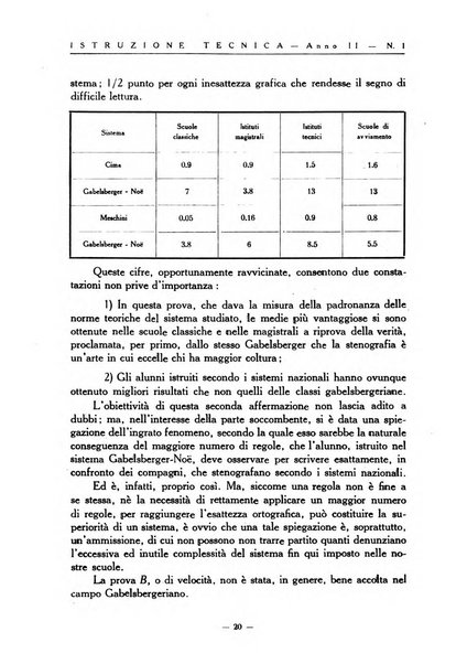 Istruzione tecnica rivista bimestrale dell'istruzione media tecnica