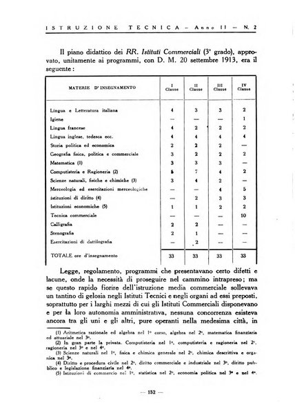 Istruzione tecnica rivista bimestrale dell'istruzione media tecnica