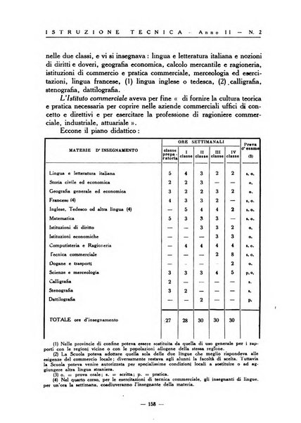 Istruzione tecnica rivista bimestrale dell'istruzione media tecnica