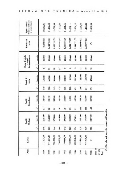 Istruzione tecnica rivista bimestrale dell'istruzione media tecnica