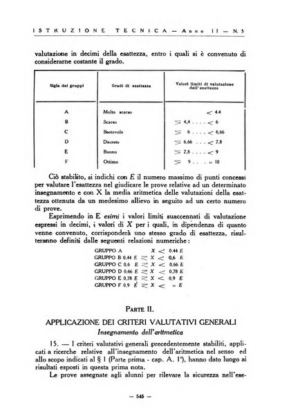 Istruzione tecnica rivista bimestrale dell'istruzione media tecnica