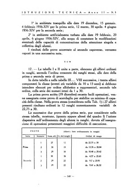 Istruzione tecnica rivista bimestrale dell'istruzione media tecnica