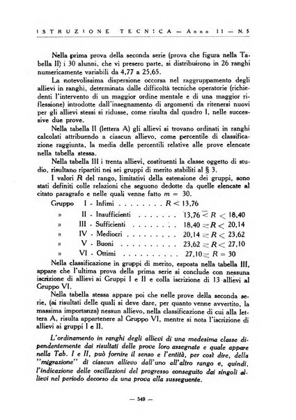 Istruzione tecnica rivista bimestrale dell'istruzione media tecnica