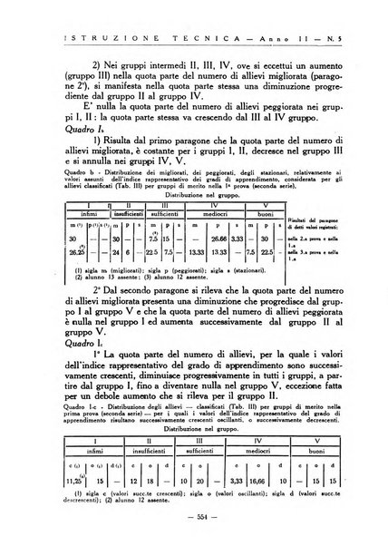 Istruzione tecnica rivista bimestrale dell'istruzione media tecnica