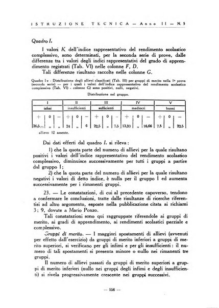 Istruzione tecnica rivista bimestrale dell'istruzione media tecnica