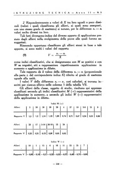 Istruzione tecnica rivista bimestrale dell'istruzione media tecnica