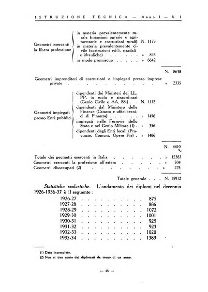 Istruzione tecnica rivista bimestrale dell'istruzione media tecnica