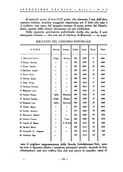 Istruzione tecnica rivista bimestrale dell'istruzione media tecnica