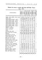 giornale/UM10003064/1940-1941/unico/00000273