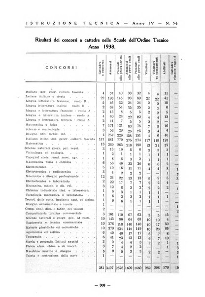 Istruzione tecnica rivista bimestrale dell'istruzione media tecnica