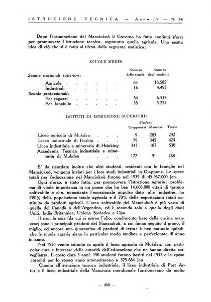 Istruzione tecnica rivista bimestrale dell'istruzione media tecnica