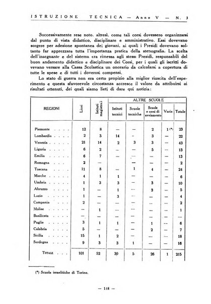 Istruzione tecnica rivista bimestrale dell'istruzione media tecnica