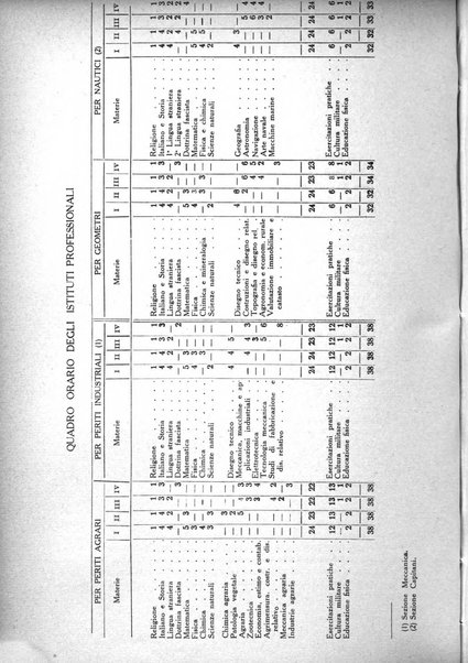 Istruzione tecnica rivista bimestrale dell'istruzione media tecnica