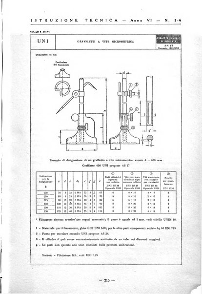 Istruzione tecnica rivista bimestrale dell'istruzione media tecnica