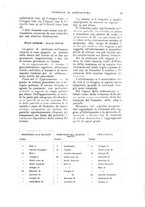 giornale/UM10003065/1922-1923/unico/00000035