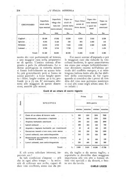 L'Italia agricola