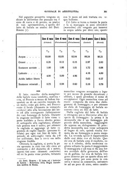 L'Italia agricola