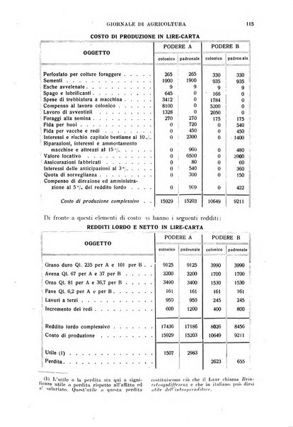 L'Italia agricola