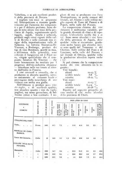 L'Italia agricola