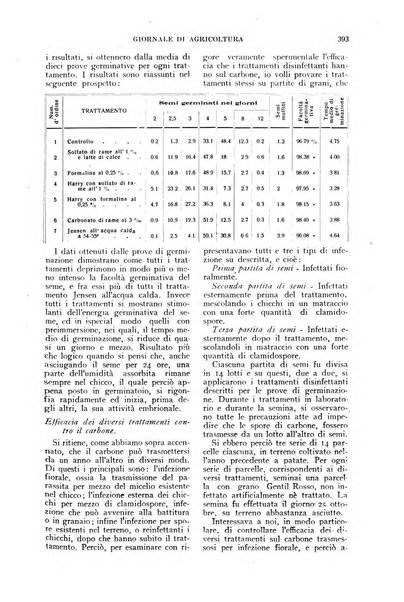 L'Italia agricola