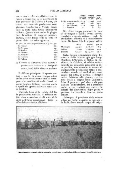 L'Italia agricola