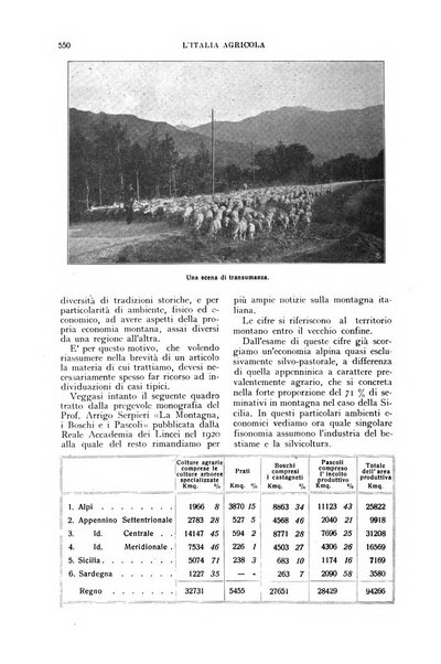 L'Italia agricola