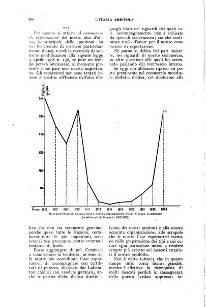 L'Italia agricola