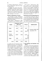 giornale/UM10003065/1925/unico/00000098