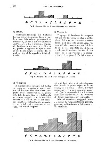 L'Italia agricola