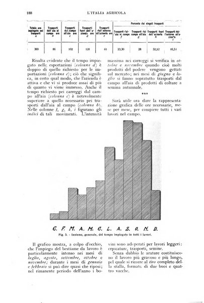 L'Italia agricola