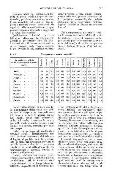 L'Italia agricola