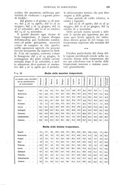 L'Italia agricola